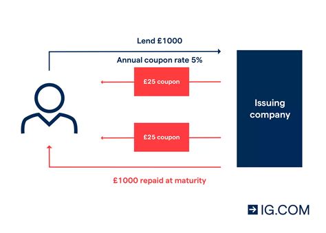 corporate bonds uk|corporate bonds explained.